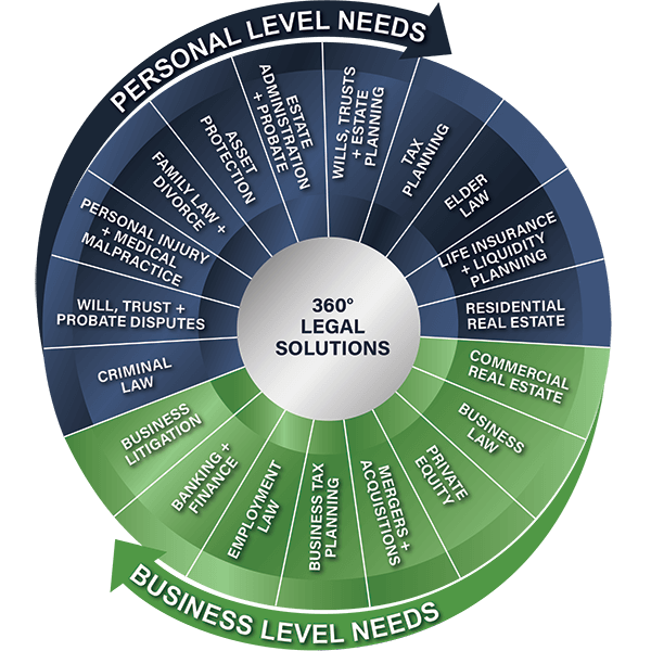 360 Degrees Legal Solutions